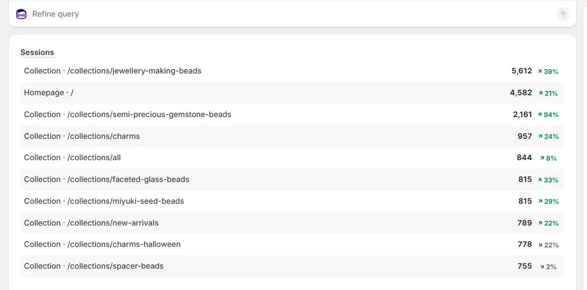 Google Search Ads Management