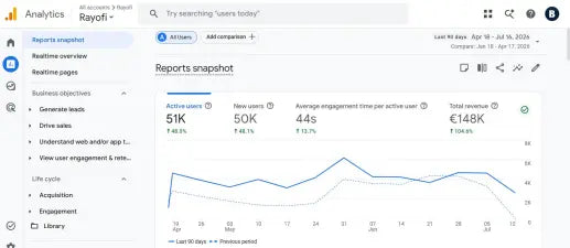Ecommerce Revenue Growth