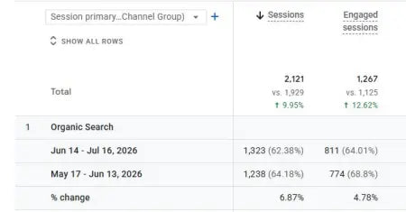 Traffic Growth
