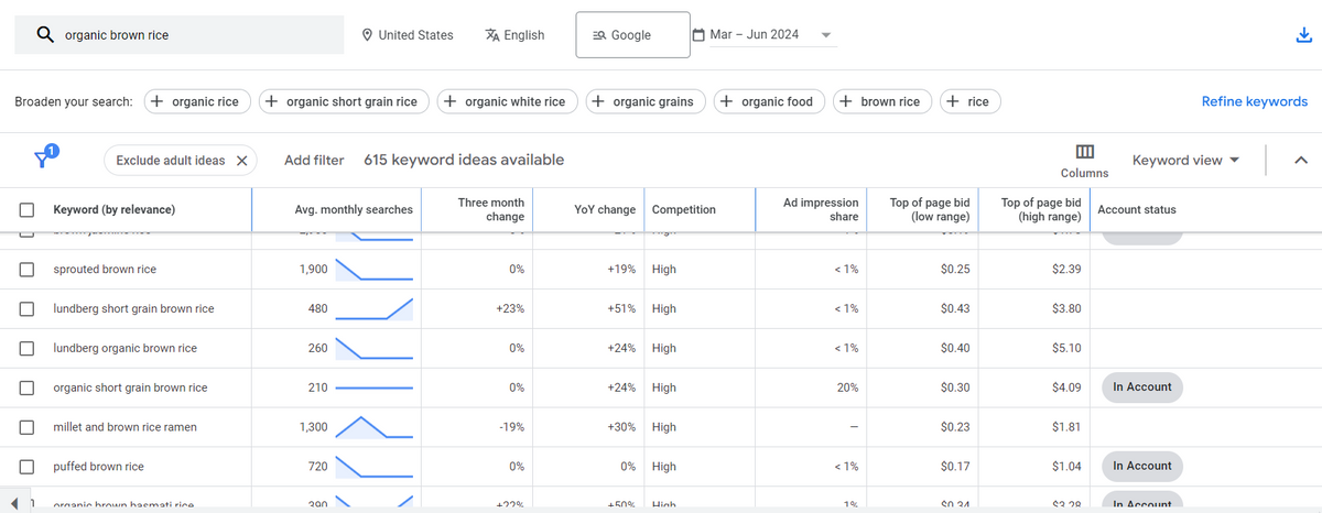 Comprehensive Keyword Research