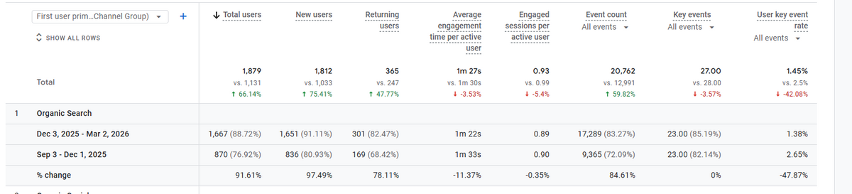 Organic User Growth