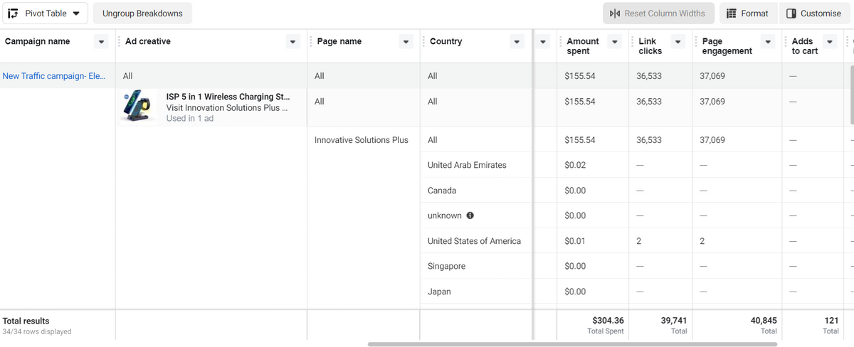 Geographic Targeting