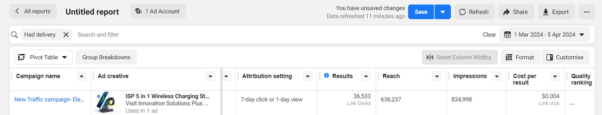 Targeted Ad Campaigns for Popular Products