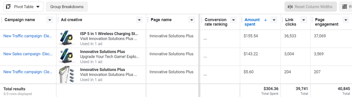 Facebook Page Performance (Reach and Impression)