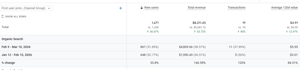 Engagement Metrics